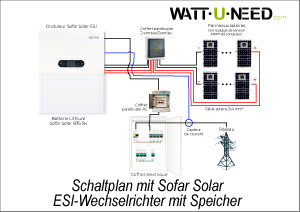 Schaltplan mit Sofar Solar ESI-Wechselrichter mit Speicher und Solarmodulen